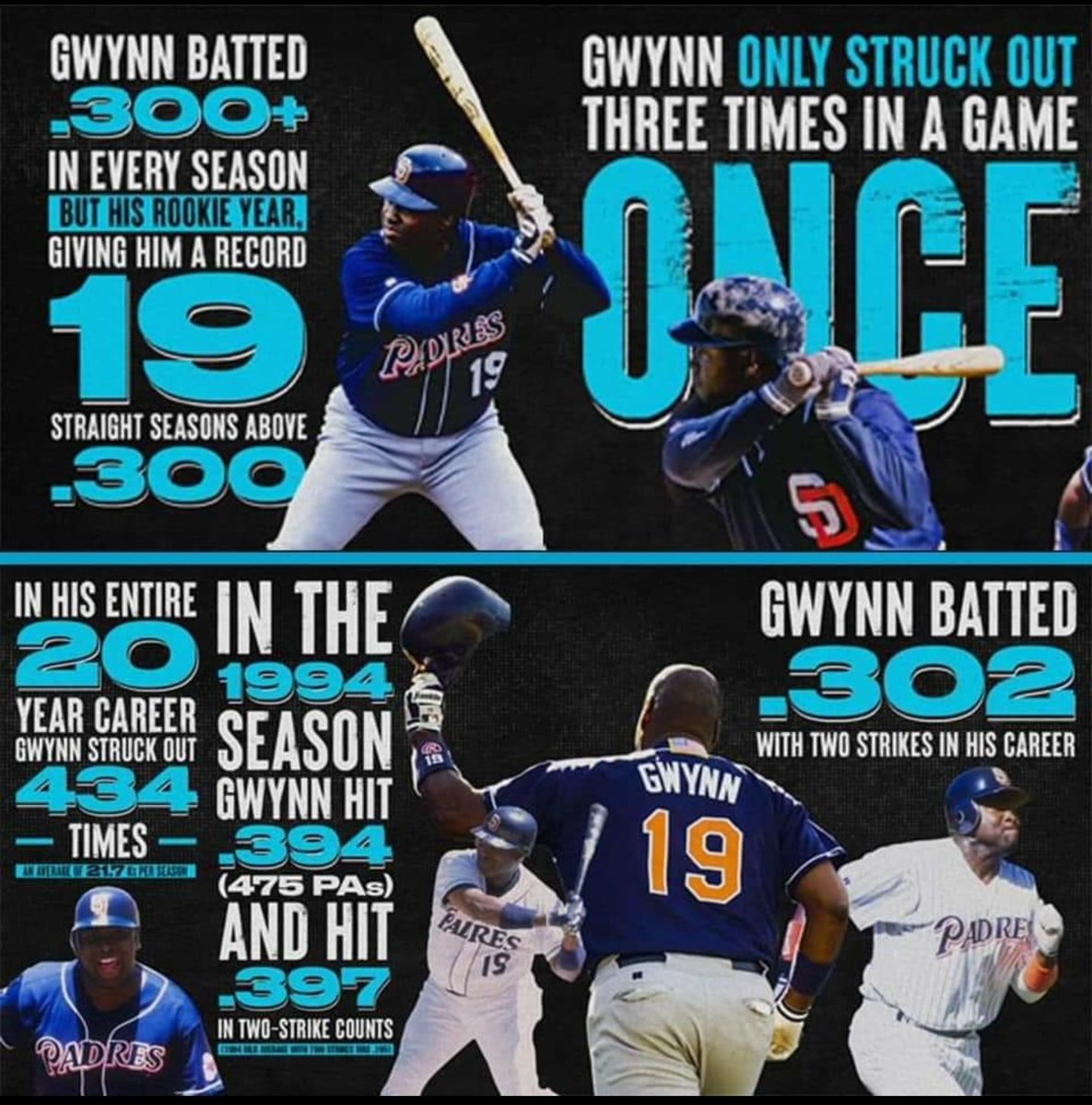 😮😮These Stats are unreal... #HOF
Tony Gwynn 🐐🐐🐐