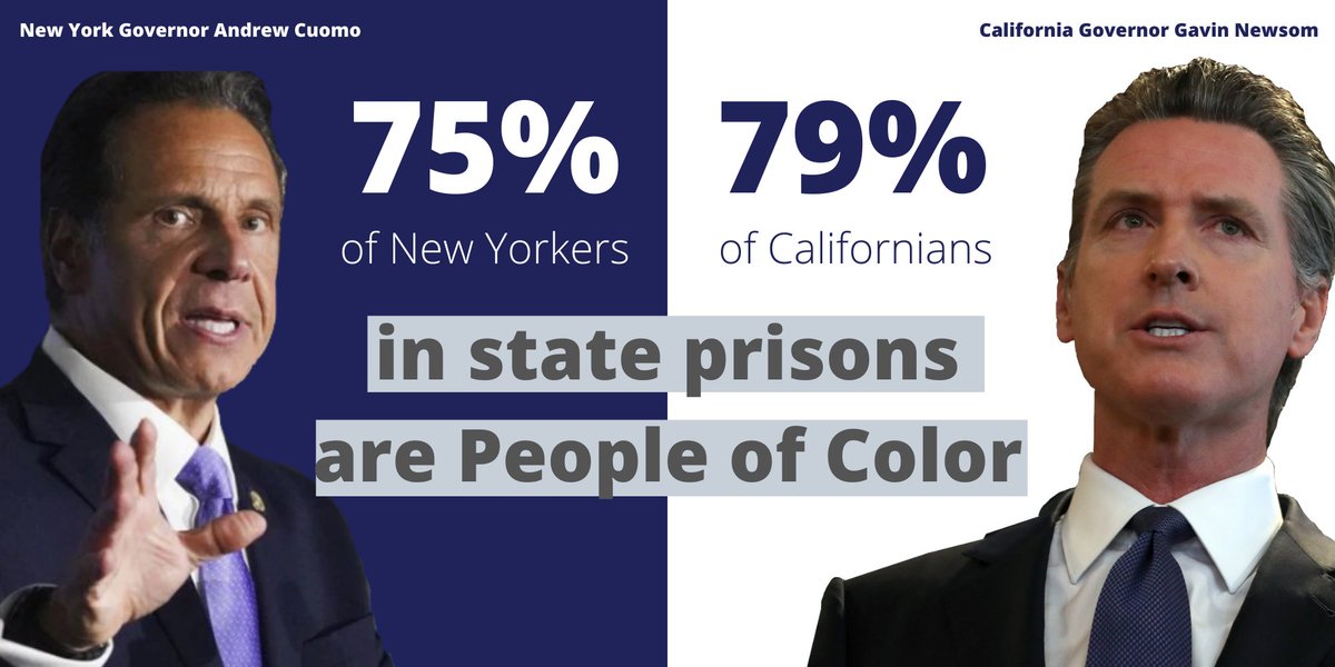 We also partnered with California partners  @CURBprisons for the  #ClemencyCoast2Coast campaign. Despite thousands of New Yorkers and people across the country tweeting photos of themselves demanding that Cuomo let people go,  @NYGovCuomo granted zero clemencies in Spring 2020.
