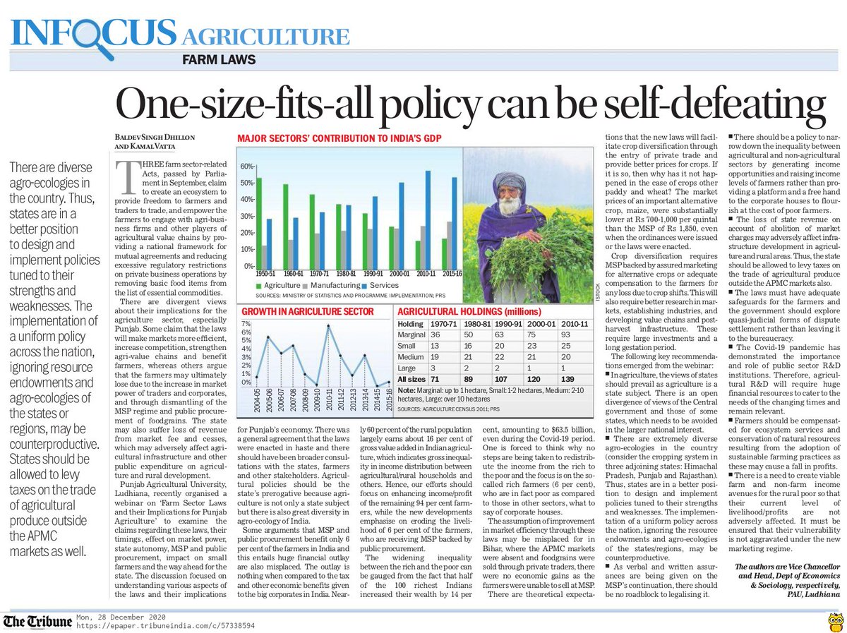 Devinder_Sharma's tweet photo. The effort should be to reduce inequality between farm and non-farm sectors by raising farm incomes rather than leaving it to corporates to exploit farmers further. Good article jointly by PAU Vice-Chancellor and Head of Economics. #MSP #FarmerProtests https://t.co/MvqiHWQMrS