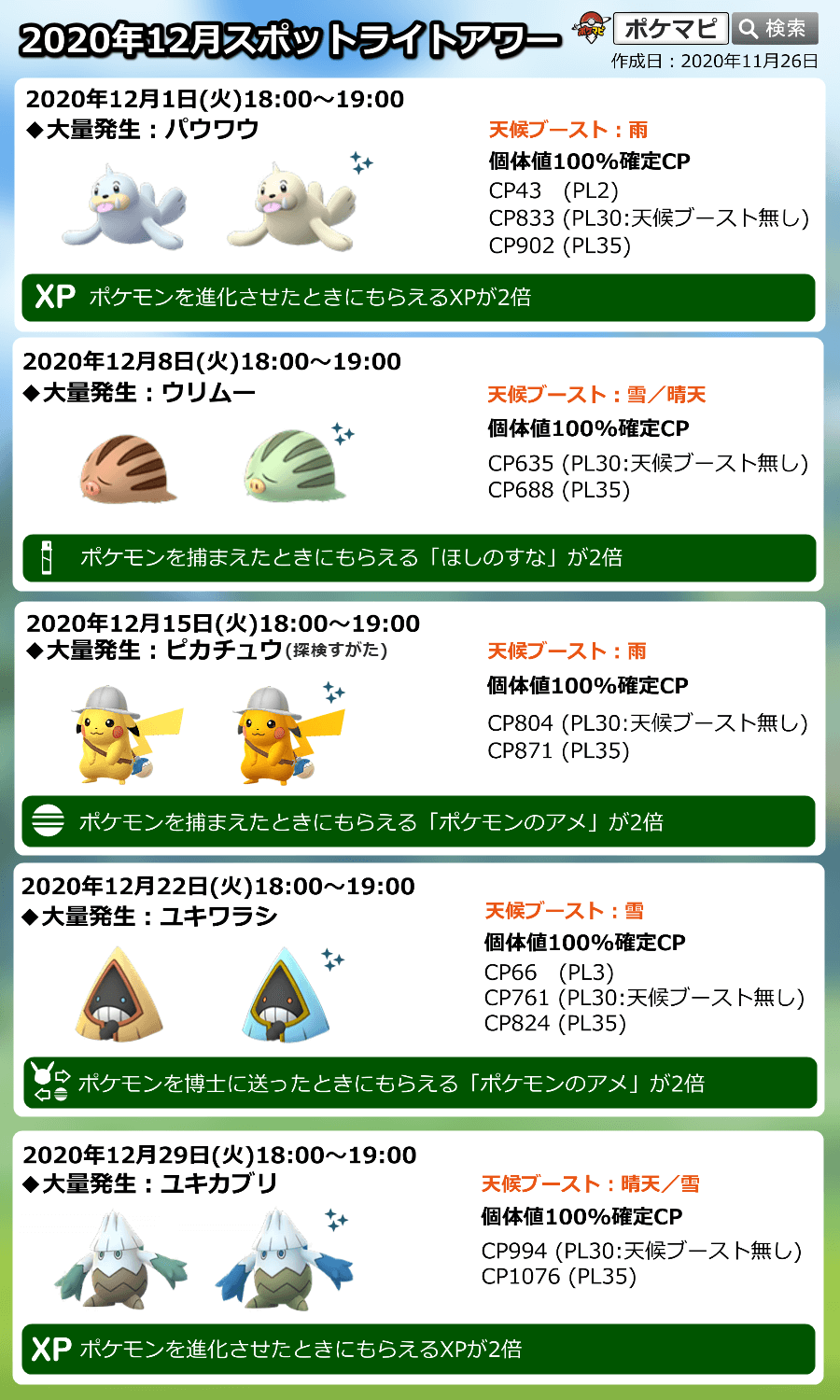 ポケモンgo攻略情報 ポケマピ 本日スポットライトアワー開催 12 29 火 18時 19時 ユキカブリ出現率up 色違いの可能性あり ポケモンを進化させたときにもらえるxpが2倍 詳細 T Co Grt3kxtpt6 ポケモンgo ユキカブリ T ポケモンgo攻略情報 ポケマピ 本日スポットライトアワー開催 12 29 火 18時 19時 ユキカブリ出現率up 色違いの可能性あり ポケモンを進化させたときにもらえるxpが2倍 詳細 T Co Grt3kxtpt6 ポケモンgo ユキカブリ T