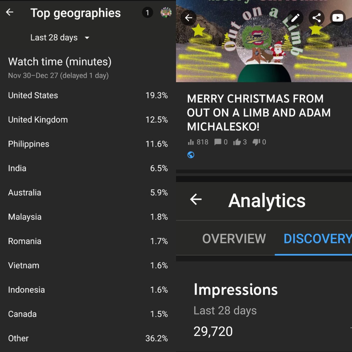 OOALBP's tweet photo. @AdamMichalesko really cool stuff! Close to 30K impressions, close to 1K views and now not just being seen in the US! All over the world! This was posted just on Christmas! https://t.co/AZBaCyNp6G