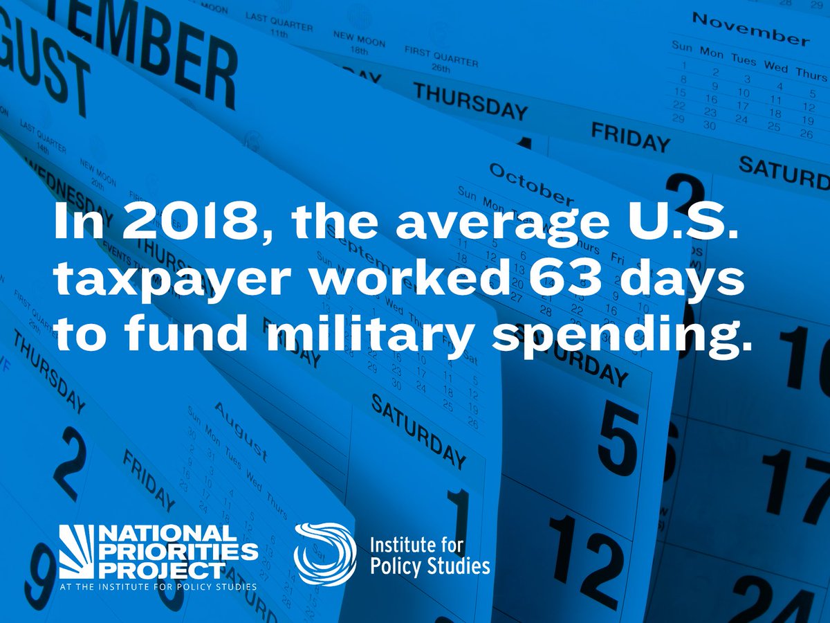 We spend 13 times more on the military than we do on diplomacy. We spend five times more in Afghanistan each year than we do on global public health and preventing the next pandemic. 10/12  #DemPartyPlatform  #DefenseSpending  #SettingPriorities