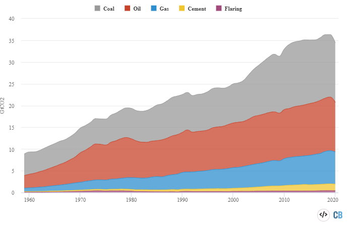 wef's tweet photo. Coronavirus causes ‘record fall’ in fossil-fuel emissions in 2020 https://t.co/jkcL8BbuOY #Carbon #Emissions https://t.co/EnpugDki6K
