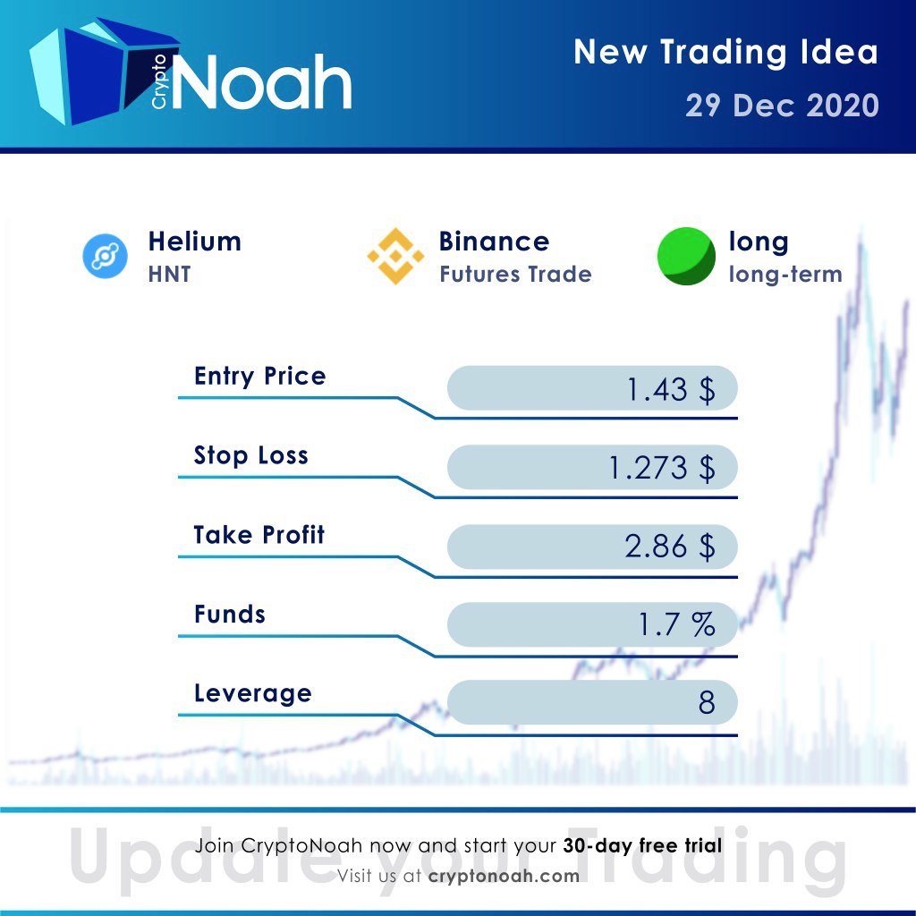 New Trading-Idea for Binance:
$HNT
LONG

#cryptotrading
