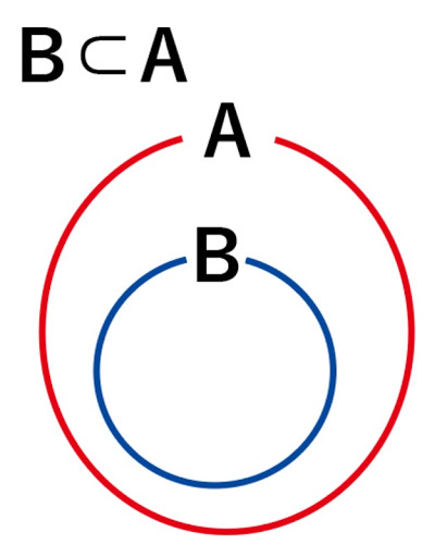 ベン図