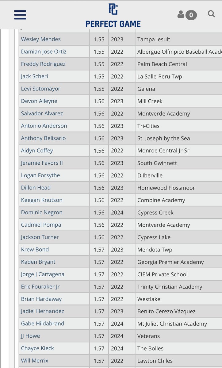KelceyWhite5's tweet photo. Westlake’s 2022 OF Brian Hardaway with one of the fastest times and a good performance in today’s PG Nationals in Ft. Myers, Fl 👏🏾⚾️Keep grinding https://t.co/zqxsRXOjzl