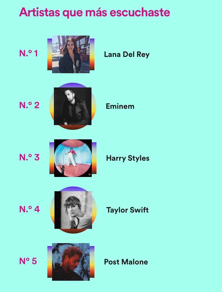 my most streamed artists. 😌

#2020ArtistWrapped 
#2020Wrapped