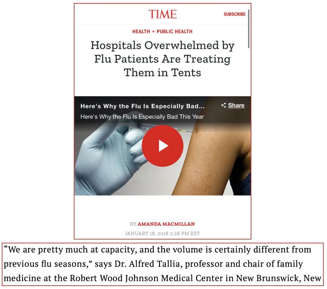 10/ Remember the temporary tents put up to house Covid patients (that mostly went unused)? Not unique to 2020. 2018 was a bad flu year, hospitals were bursting & surgeries were postponed #COVID19  #Coronavirus  #lockdown  #science  #data  #Canada  #Ontario  #cdnpoli  #onpoli  #virus