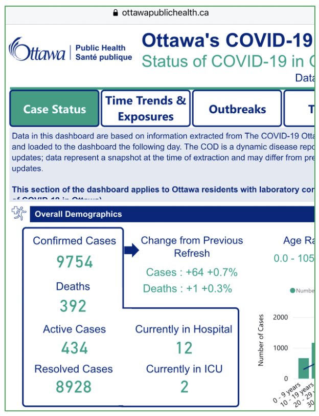 16/ So a) if influenza is barely prevalent in the population,b) hospitalizations & emergency dept visits for Influenza Like Illnesses are significantly lower compared to the past 5 years, &c) Hosps are not full of Covid patients, what exactly are the hospitals bursting with?
