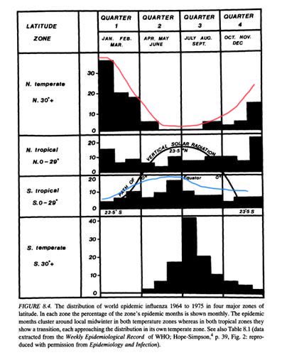 19/ Here is a figure from his book, showing the shape of the Gompertz curves for different global regions. Pay attention to the Northern Temperate & Southern tropical region curves. Do the  #COVID19 curves follow these trajectories? #Coronavirus  #lockdown  #Ontario  #data  #Canada