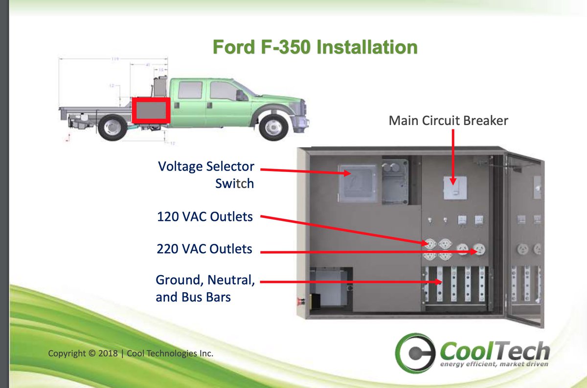  $WARM Part 3: This technology is also be used to electrify trucks with up to 200 kVA of electric power. It is compatible with all class 3 through 7 chassis cab trucks. This is a similar concept to Big Boards  $XL fleet electrification. $COUV  $BSRC