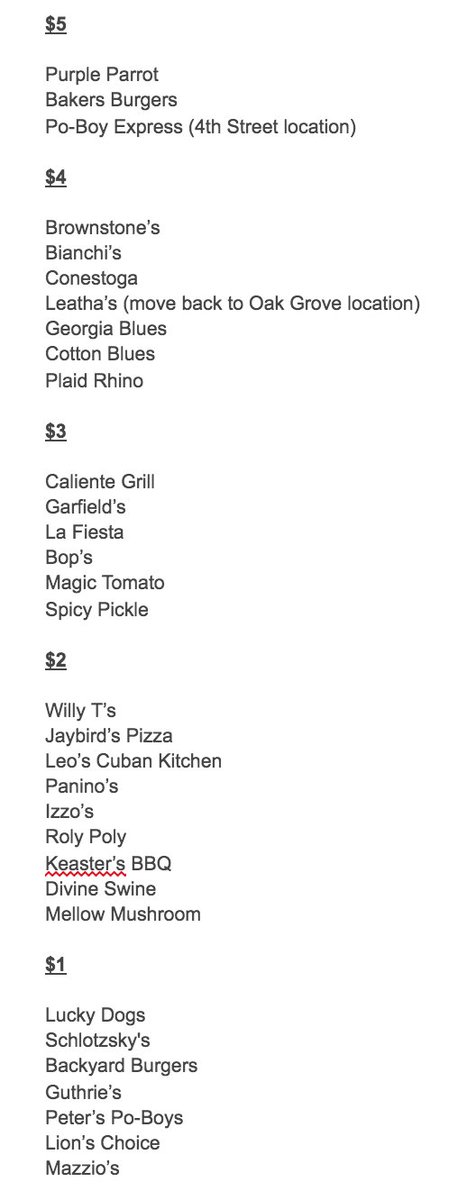 wpmcgee's tweet image. You have $10 to revive any combo of these dead Hattiesburg restaurants. Which are you choosing?