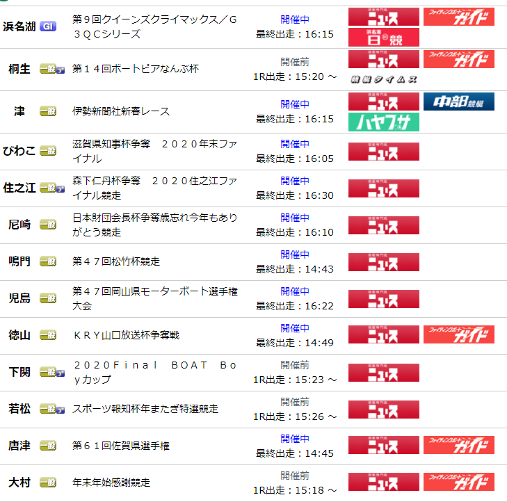 ちょっと前の話なんですが、浜名湖競艇(と浜松オート)の専門紙「大浜名」が廃刊になったんだそうです。勿体ないですね。ところでボートの予想紙って今どうなってるのかな、と思って見てみたら、ニュース（京都市）が日本中の予想をしているみたいです。すごいネットワーク。