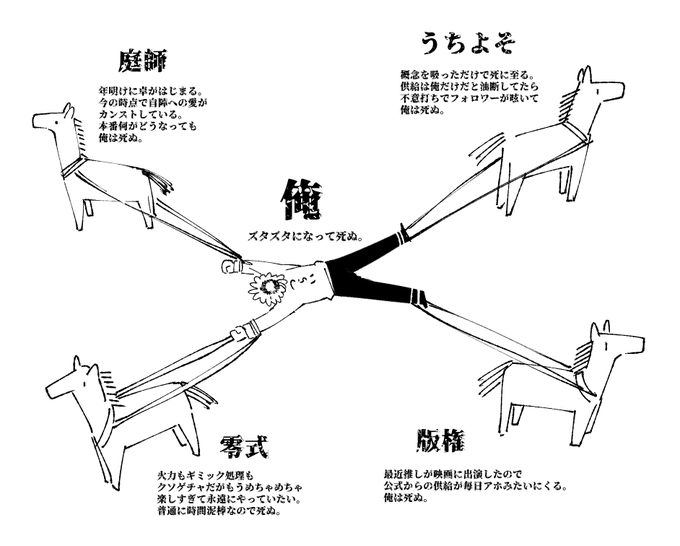 今の状況 