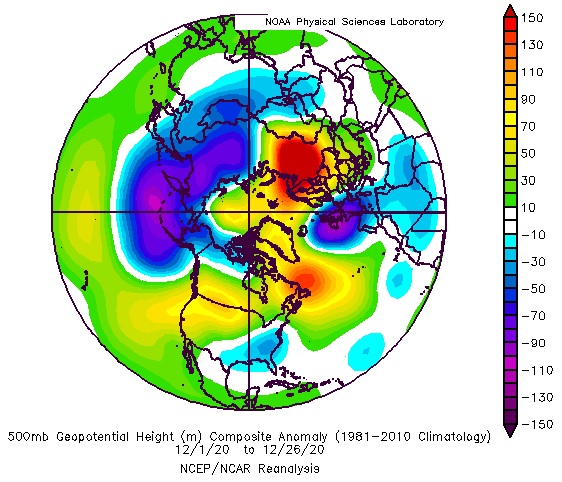 1/ This thread is about the 2020 winter and upcoming SSW through the analog perspective. First, we should see how we got here and compare with years since 1950. December NH 500mb view in Reanalysis so far has the obvious Aleutian Low and Urals/Barents High (known to disturb PV).