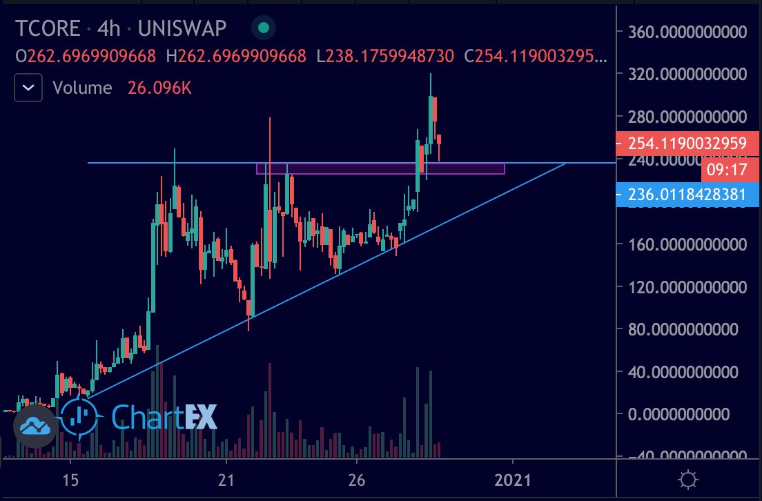 Lady Goes Crypto (∞) tweet media