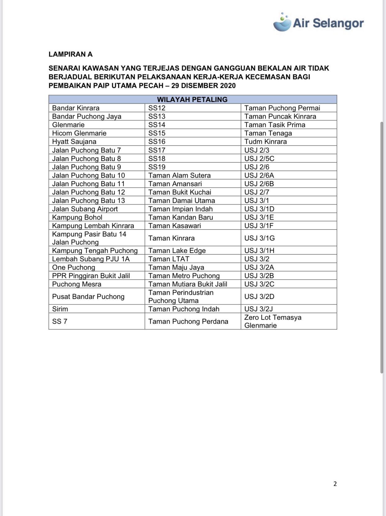 Bfm News On Twitter Air Selangor Will Shut Down The Water Supply At 1pm In 58 Areas In Klang And Shah Alam And 72 Areas In The Petaling District Due To A