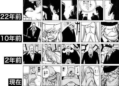 Log ワンピース考察 Manganoua さんのマンガ一覧 リツイート順 76ページ ツイコミ 仮