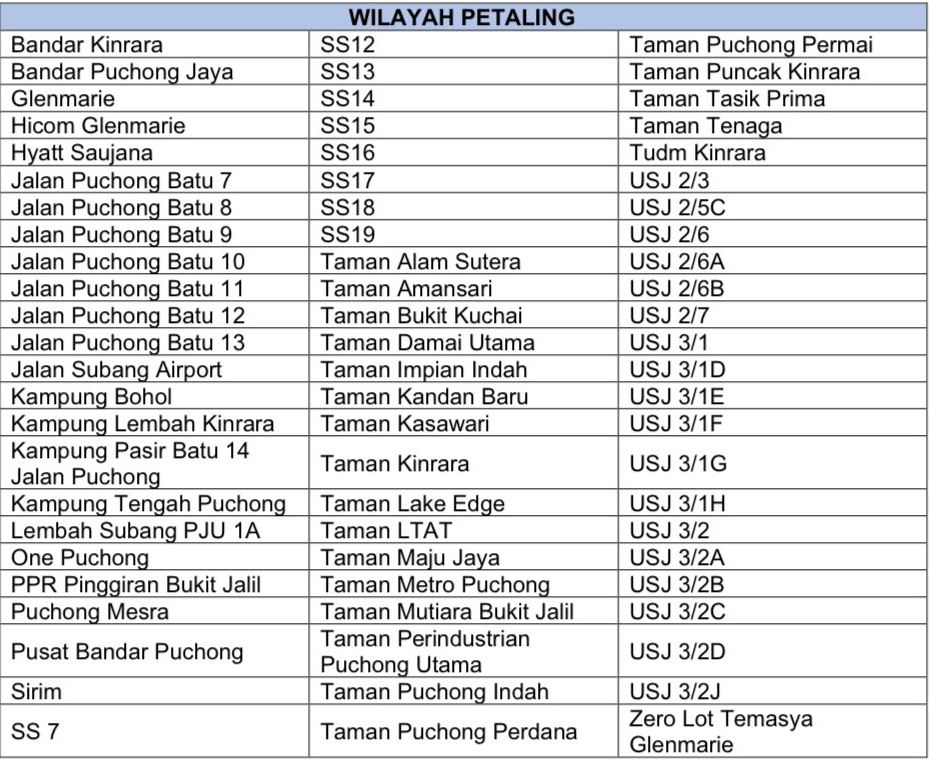 winstonetco's tweet image. RT myedgeprop: Air Selangor: Burst pipe causes water cuts in Klang Valley
#myedgeprop #waterdisruption
buff.ly/2Jq4kcA