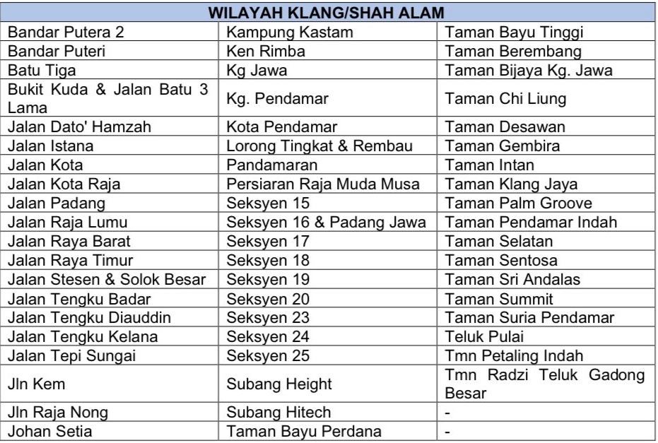 winstonetco's tweet image. RT myedgeprop: Air Selangor: Burst pipe causes water cuts in Klang Valley
#myedgeprop #waterdisruption
buff.ly/2Jq4kcA
