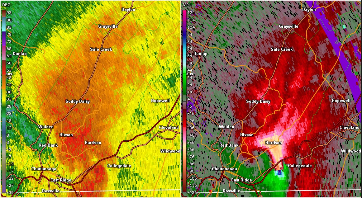 An embedded supercell thunderstorm formed at the northern end of the squall line along the cold front, and it went absolutely NUTS, producing an EF3 wedge. Thank god the mesocyclone didn't maintain this intensity for a long time, or else stronger winds would have, uh, pls no