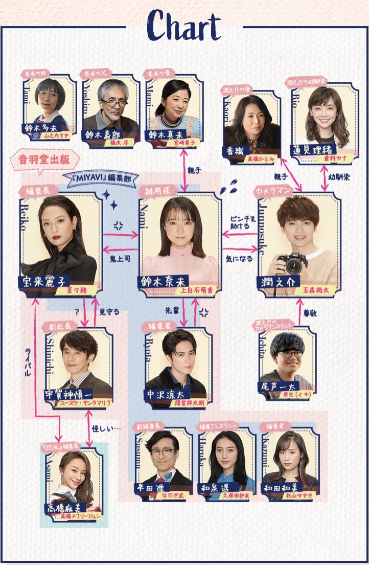 Foolish Asian Drama Life Oh My Boss Koi Wa Bessatsu De