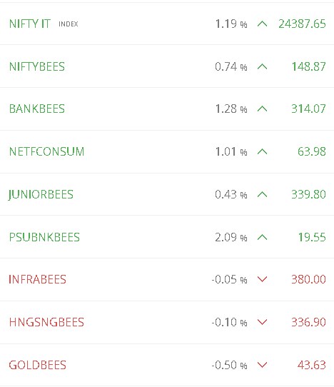 envisiontrader_'s tweet photo. Kind of Bees Available in India
#Niftybees
#Bankbees
#Netfconsumerbees
#juniorbees
#psubees
#infrabees
#goldbees
#hngsngbees
In short you can buy sector instead of individual stock,
much higher chances of Capital Protection + Growth in long Term
Rest money is your :))
#pskview https://t.co/RFqooGiBKB