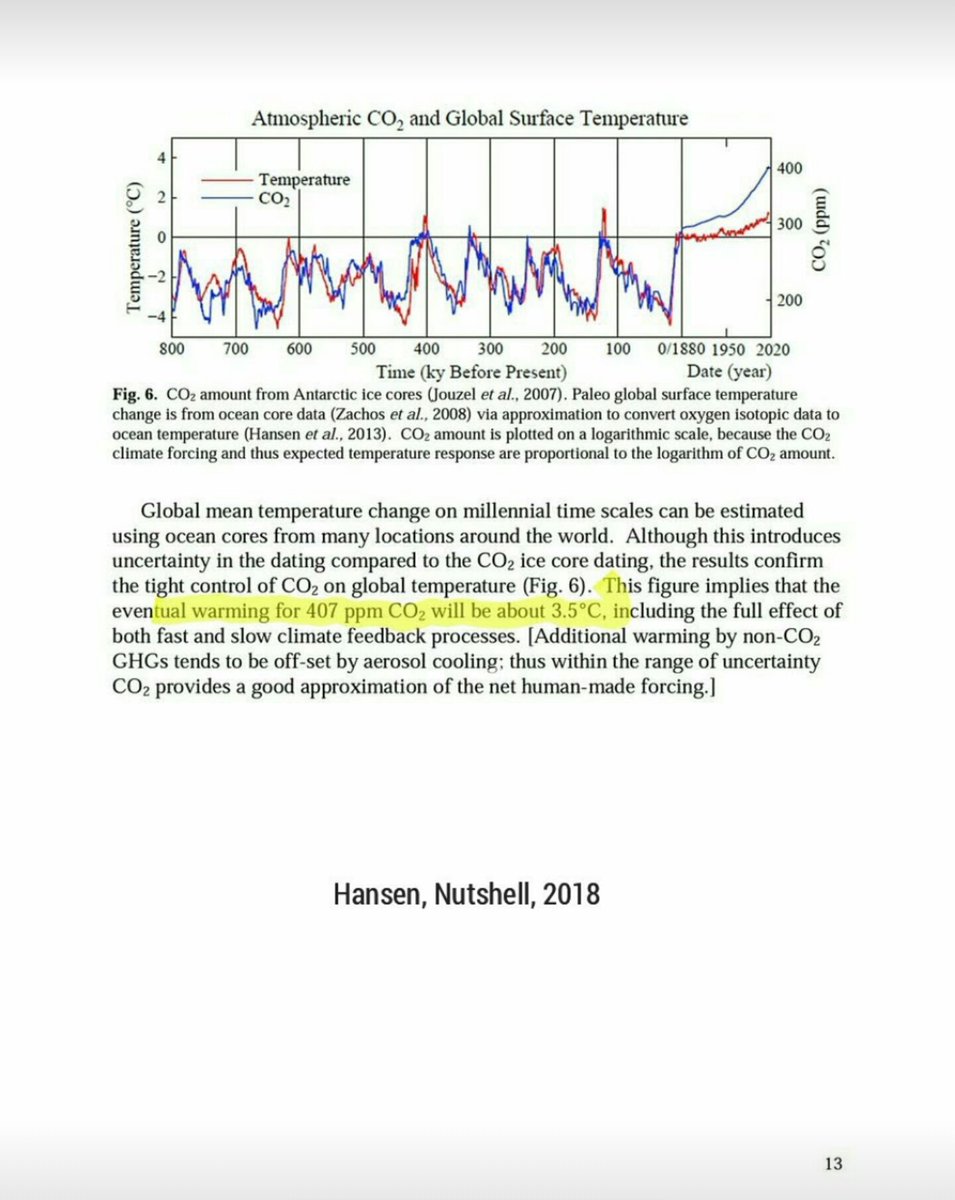 We know, again from detailed proxy data, that today's amount of atmospheric CO2 eventually produces a Pliocene-like climate of at least 3°C above pre-industrial.James Hansen...