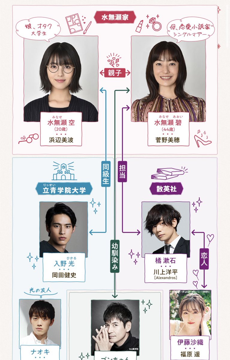 しょうこ 24歳のときに産んだ息子が18歳になったけど あれ なんでかな あと2年で菅野美穂になれる気がしない しょうこ 24歳のときに産んだ息子が18歳になったけど あれ なんでかな あと2年で菅野美穂になれる気がしない