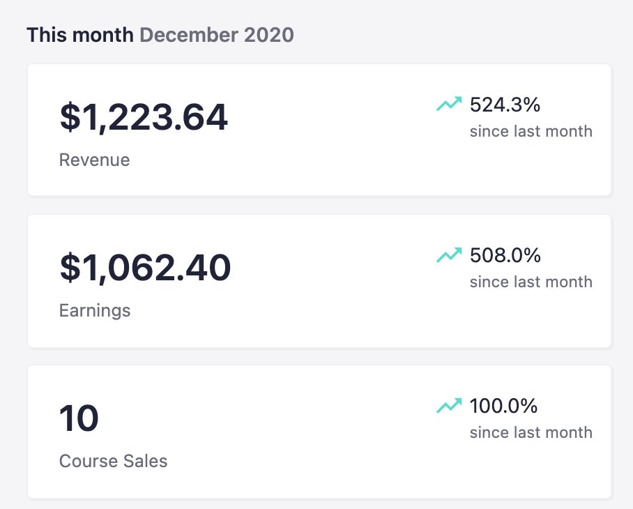 4 months ago I didn't have YouTube channelMy Twitter's last post was from 2010$0 earned onlineNow I've hit my first 4 figure month online which is enough to cover the living expenses for me and my partner here in Bali!Best way to finish the year9 lessons I got