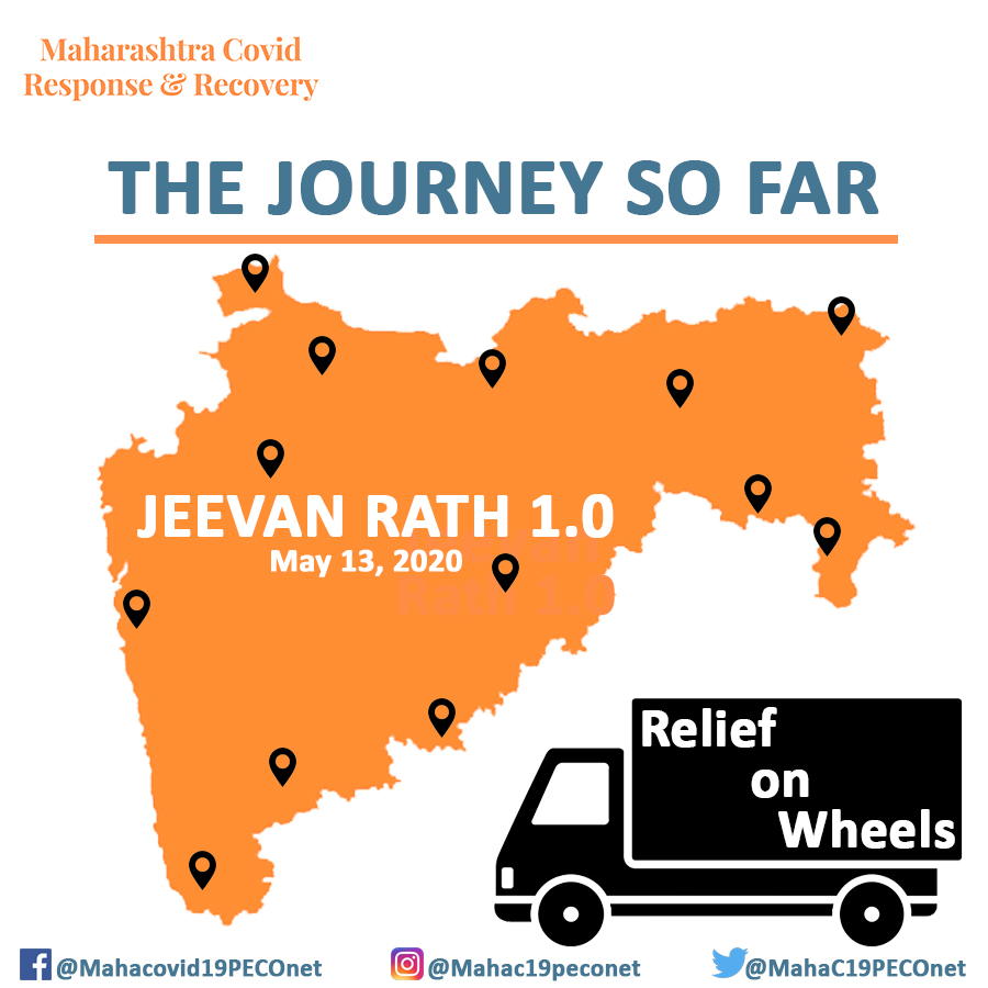 MahaC19PECOnet's tweet image. In response to the Covid crises an initiative called Jeevan Rath was launched.

Jeevan Rath 1.0

More information on MAHAPECOnet visit mahac19peconet.org 

#mahapeconet #ngo #jeevanrath  #mahac19peconet #reliefonwheels