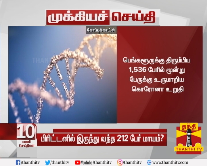 ThanthiTV's tweet photo. #Breaking || பிரிட்டனில் இருந்து பெங்களூரு வந்த 212 பேர் மாயம்

* மாயமானவர்களை கண்டறியும் பணியில் கர்நாடகா மாநில சுகாதாரத்துறை

* பெங்களூருக்கு திரும்பிய 1,536 பேரில் மூன்று பேருக்கு உருமாறிய கொரோனா உறுதி
#Bangalore | #NewCoronavirusVariant https://t.co/ebcWRmjYle