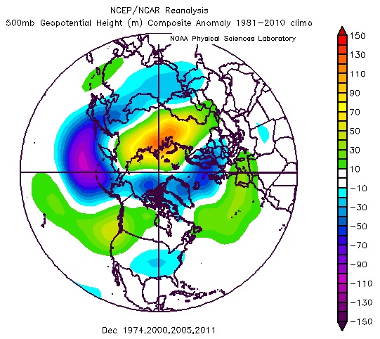 11/ 2020 is in rare company. The December combination of Aleutian Low/Barents High with La Niña conditions as stated before only happened 4 other times. Below is their December and January 500mb anomalies. Keep in mind only 2005 here had technical SSW in Jan.