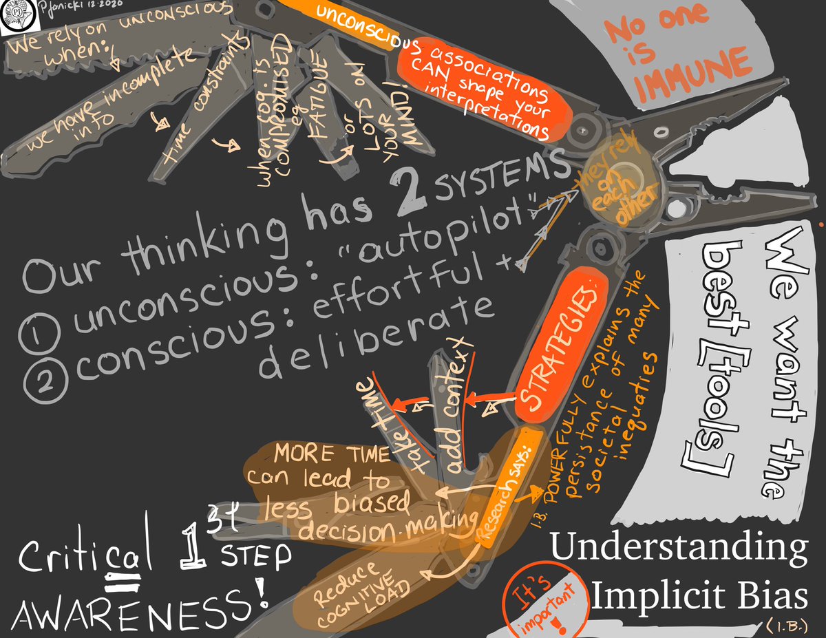 I wanted to unpack 1 item on the list offered by  #DisruptTexts: a primer — in Solidarity [always]. It is:1. Interrogate your biasesand connect it to an article I’ve recently drawn and made notes all over.  1/ #UnderstandingImplicitBias is important