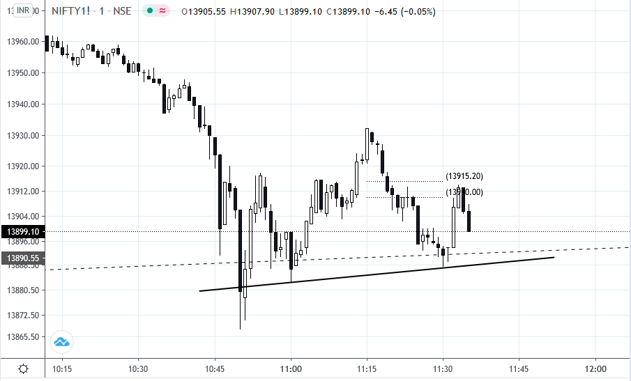 1shahmayur's tweet photo. #Nifty_F #compoundfulcrum https://t.co/x0SGwFr03R
