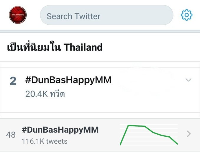 forpangpang's tweet photo. #แปะไว้เทรนด์ของน้อน
#เทรนด์ของน้อนบาส2020
#บาสเด็กอ้วนที่แท้จริง
#bbasjtr @basjtr
#dunromch #ดุลบาส

📆 28/12/2020
แทนคำขอบคุณพี่เถ้าแก่น้อย จากใจลูกหิน กับกิจกรรมดีๆแฮปปี้กันทั้งด้อมเลยค่ะ ขอบคุณมากๆนะคะ 🙏

📝 ยอดทวีต 116.1K 

📊 Thailand Trends
อันดับ 2 #DunBasHappyMM https://t.co/gmUeyEfiSr