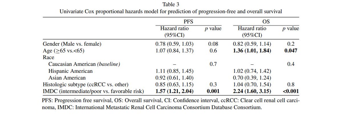 Kidney Cancer (@kca_journal) on Twitter photo Very interesting study by <a href="/NazliDizman/">Nazli Dizman</a> <a href="/montypal/">Sumanta K. Pal, MD, FASCO</a> 👉Unlike in #prostatecancer, in the metastatic RCC #kidneycancer ,race/ethnicity do not have any effect on Rx related outcomes.👇External validation needed. Weblink: bit.ly/2MfltH8 <a href="/NickSalgia/">Nick Salgia</a> <a href="/PauloBergerot/">Paulo G Bergerot</a> <a href="/OncoAlert/">OncoAlert</a> Very interesting study by <a href="/NazliDizman/">Nazli Dizman</a> <a href="/montypal/">Sumanta K. Pal, MD, FASCO</a> 👉Unlike in #prostatecancer, in the metastatic RCC #kidneycancer ,race/ethnicity do not have any effect on Rx related outcomes.👇External validation needed. Weblink: bit.ly/2MfltH8 <a href="/NickSalgia/">Nick Salgia</a> <a href="/PauloBergerot/">Paulo G Bergerot</a> <a href="/OncoAlert/">OncoAlert</a>