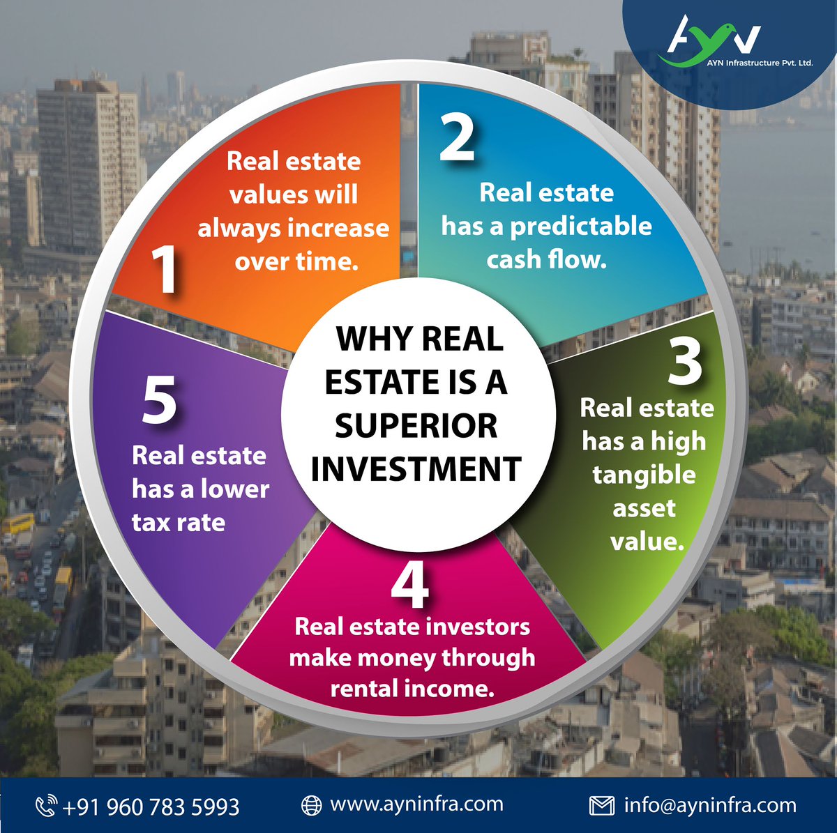 5 reasons why real estate is the safest long term investment option...

#RealEstateMotivation #investment #investing #motivation #realestate #realty #property #properties #home #selling #AYNInfrastructure #residentialproject #luxuryhomes #family #commercialproject #Pune #india