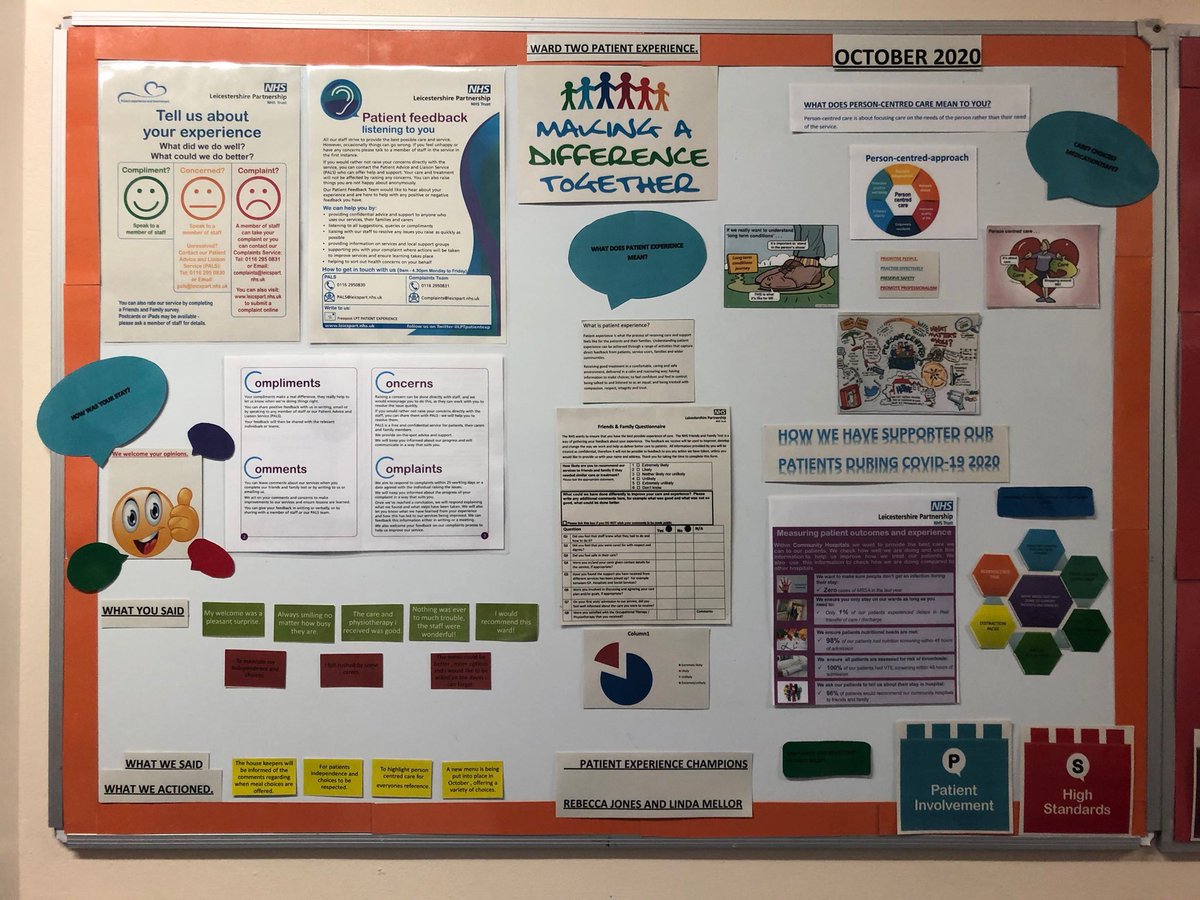 On the 5th day of Christmas... Coalville Ward 2, also known as Ellistown.  Due to its layout and spacing often supports some of our largest patients on their journey to increased mobility and returning home. Thank you! @Ellistown3 @LPTnhs @NikkiBeacher @MichaelaIrelan4 @leawarden