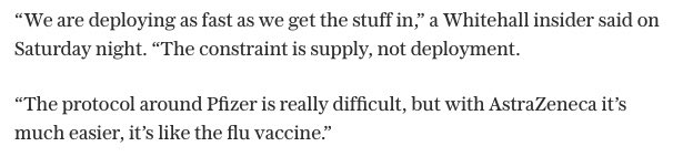 For background, over Christmas a ‘Whitehall insider’ told the Telegraph that slow supply from manufacturers was limiting deployment of the life-saving vaccinesThis may have been true earlier this month, but this supply problem is about to disappear https://www.telegraph.co.uk/news/2020/12/26/millions-receive-oxford-jab-jan-4/