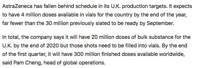 According to AstraZeneca, 20 million doses of the Oxford vaccine should be ready, but only 4 million of those will be in glass vials ready to ship!Crazy to think that so much vaccine has been produced, but it won’t be loaded into a vial in time https://www.bloomberg.com/news/articles/2020-11-23/astra-oxford-vaccine-works-too-doses-could-be-in-short-supply