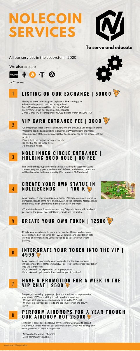 kartikchopra15's tweet image. Know about all of the services from NoleCoin by  attached pictures for some details including the ability to join as a VIP. 

#Nolex #NoleFam #tuesdayvibe #TREASURE #NewYear2021