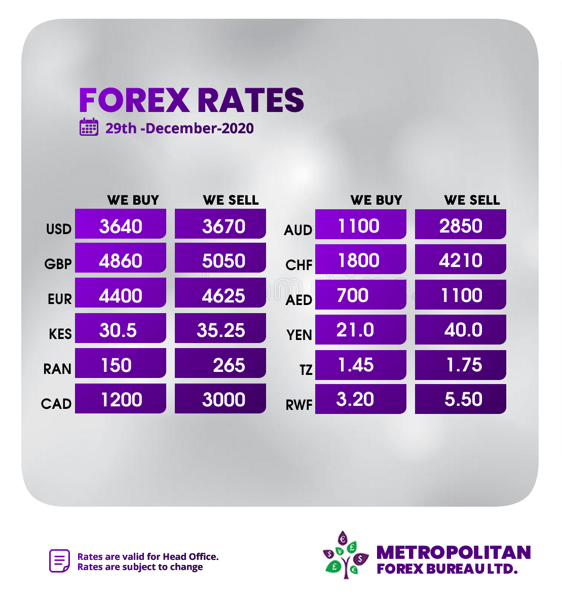 MetropolitanFbx's tweet photo. Today's Forex Board is as below. https://t.co/jTIdrVWOwy