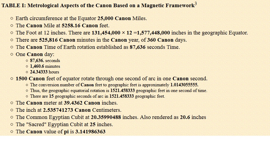 Also angles. Mother is 90 degrees out of phase. In a system with 3 stars they would be 60 degrees out of phase. Again 369. Study this and you'll find the Goddess for sure. She makes up all of this reality and more. These are all Canon numbers, proportions, etc...