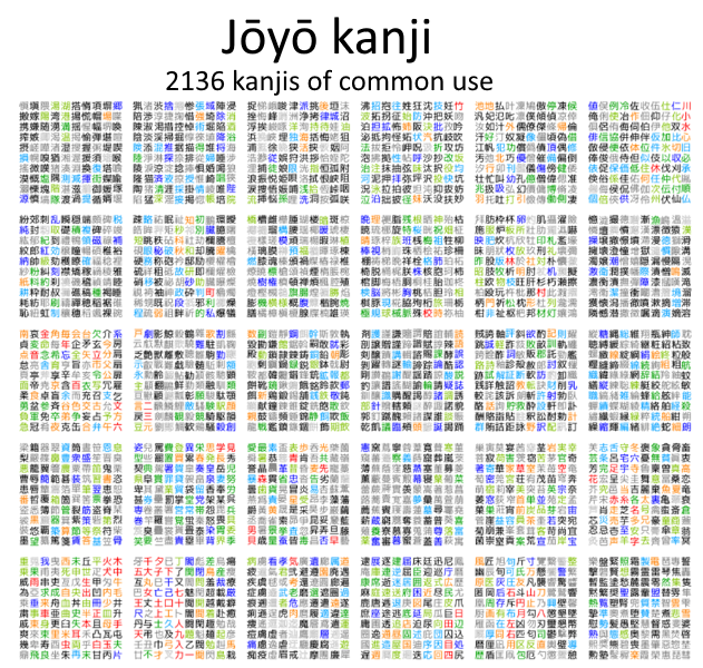 salut ødemark chokolade Jesús Seijas on Twitter: "The third writting is the Kanji. There are  thousands of them, but the "Jōyō kanji" contains 2138 kanjis of common use,  the ones used at the newspapers or