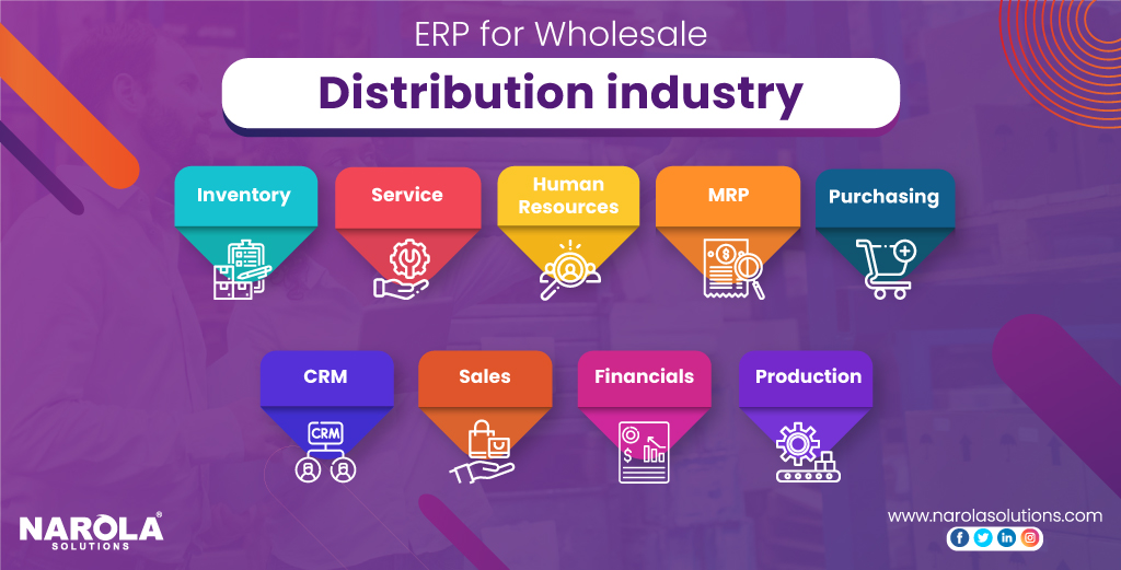NarolaSolutions's tweet image. Managing all the departments of a #WholesaleDistributionIndustry is a difficult job. One small mistake can create adverse repercussions on the adjacent tasks of other departments. Thus, #ERP is extremely important for streamlining them all.
#Dynamics365Solutions #NarolaSolutions