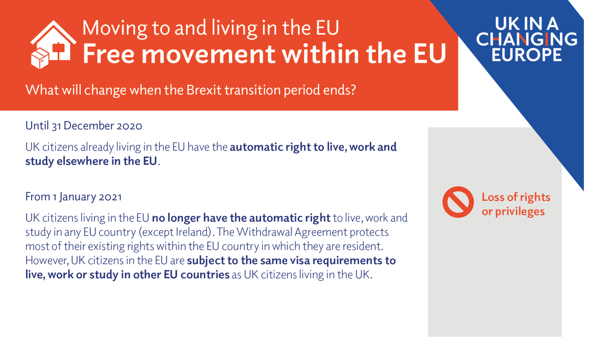 UKandEU's tweet photo. If you're a 🇬🇧 citizen living in the EU on 1 January, you will no longer have the automatic right to live, work and study elsewhere in the 🇪🇺 (except 🇮🇪)

You will be subject to the same visa requirements as British citizens in the UK

📰🧑‍🎓🧑‍🏭

#BrexitChanges https://t.co/eUjn4IpFFj