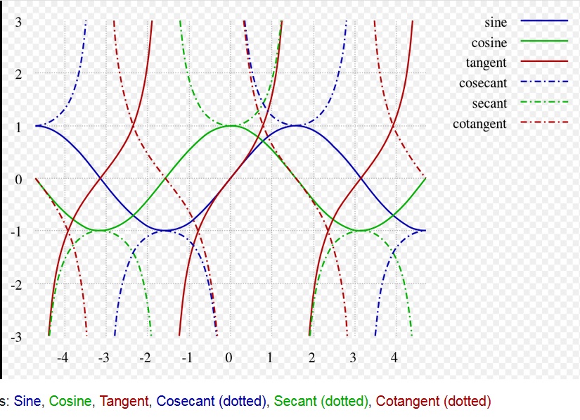 Also angles. Mother is 90 degrees out of phase. In a system with 3 stars they would be 60 degrees out of phase. Again 369. Study this and you'll find the Goddess for sure. She makes up all of this reality and more. These are all Canon numbers, proportions, etc...