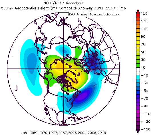 12/ But! The December Aleutian Low winters that produced a January SSW had the following December and January 500mb anomalies. This is basically ignoring ENSO and focusing on the SSW instead: