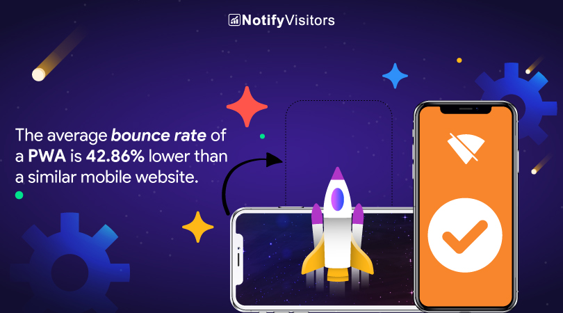 notifyvisitors's tweet image. It&apos;s an easy way to reduce!

The average bounce rate of a PWA is 42.86% lower than a similar mobile website.

#pwa #pwasoftware #averagebouncerate #lowerbouncerate #progressivewebapp #marketingautomation #notifyvisitors